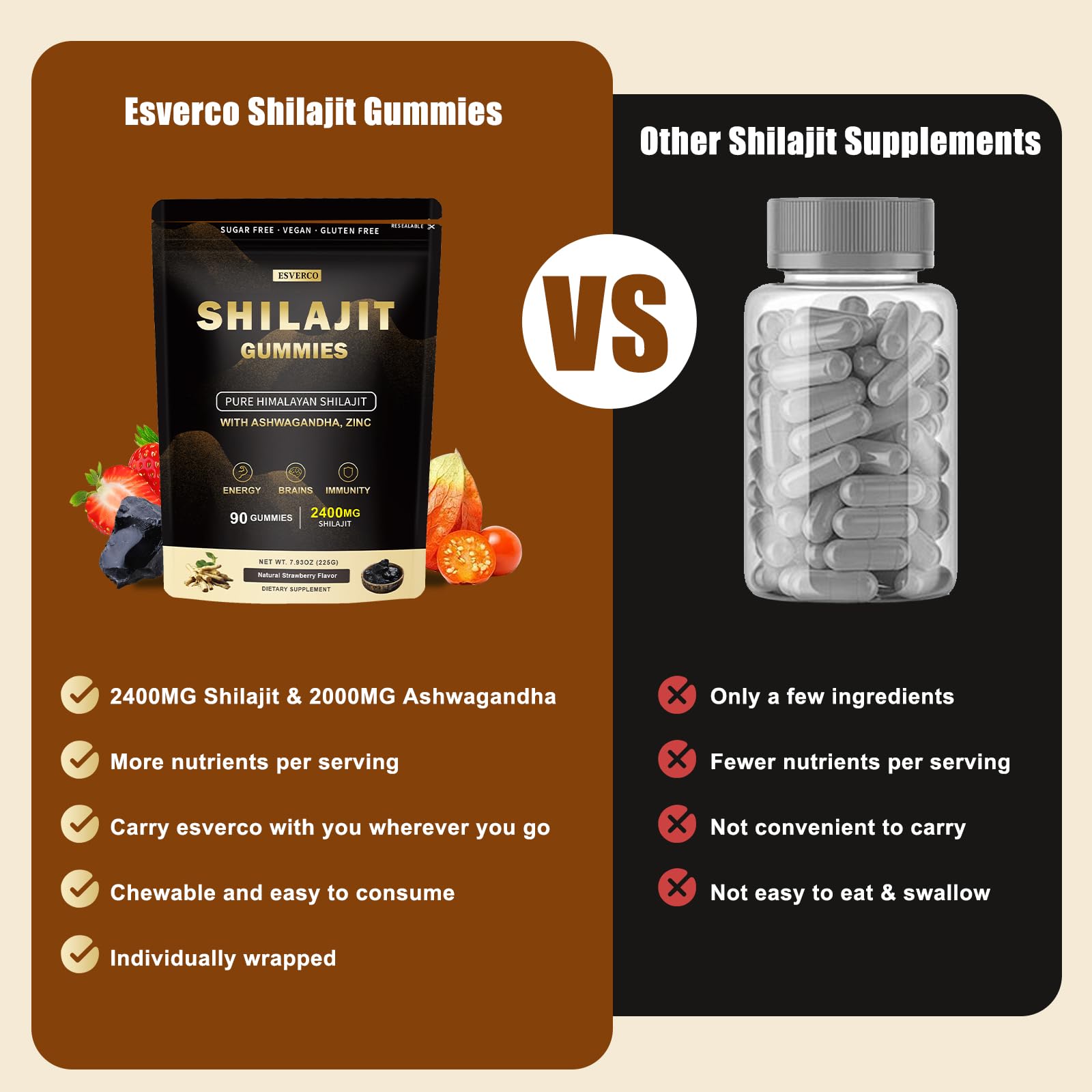esverco Shilajit Gummies bottle side view