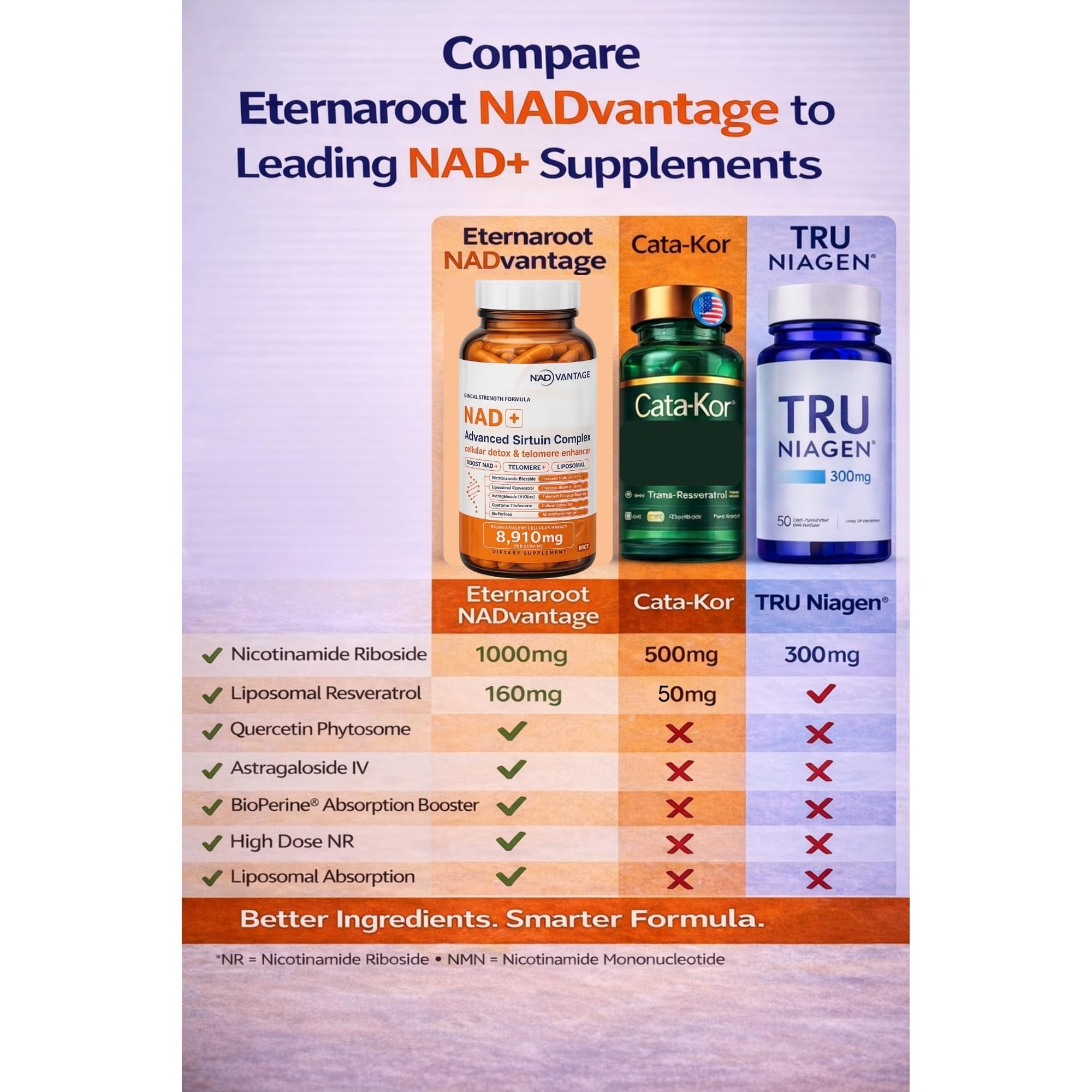 Eternaroot Resveratrol 1000mg capsule on a wooden table