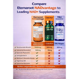 Eternaroot Resveratrol 1000mg capsule on a wooden table