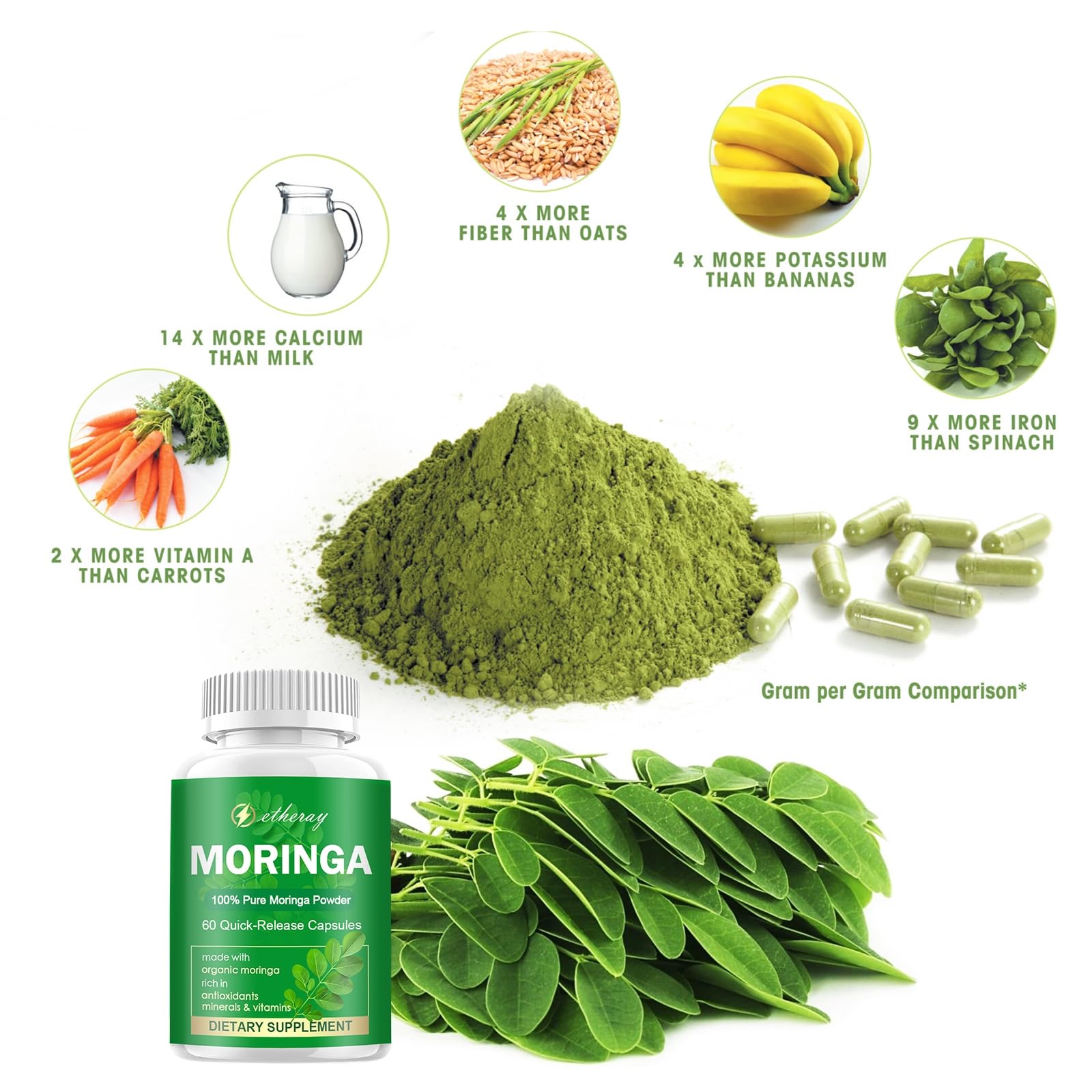 etheray Moringa Capsules with ingredients list