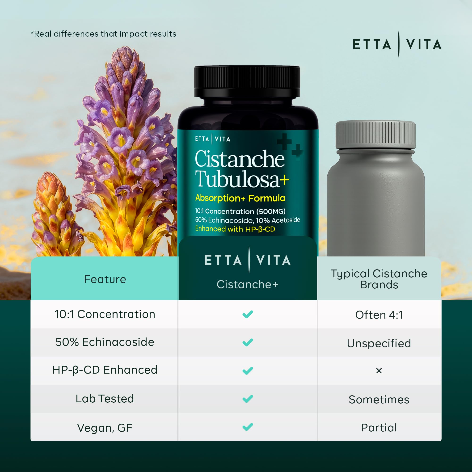 Etta Vita Cistanche Tubulosa capsules ingredients list