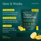 Etta Vita Creatine Gummies opened showing gummies