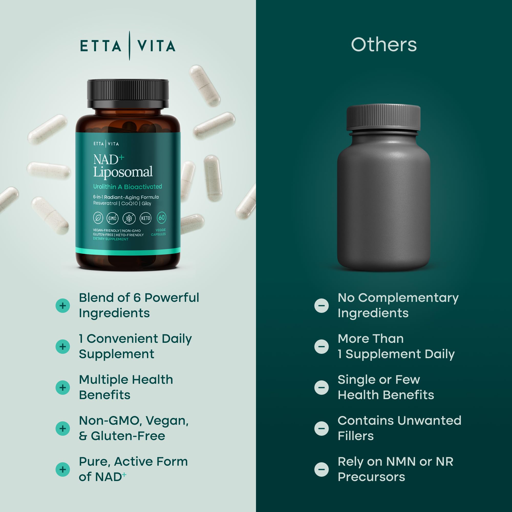 Etta Vita Giloy Supplement 500mg NAD+ capsule close-up
