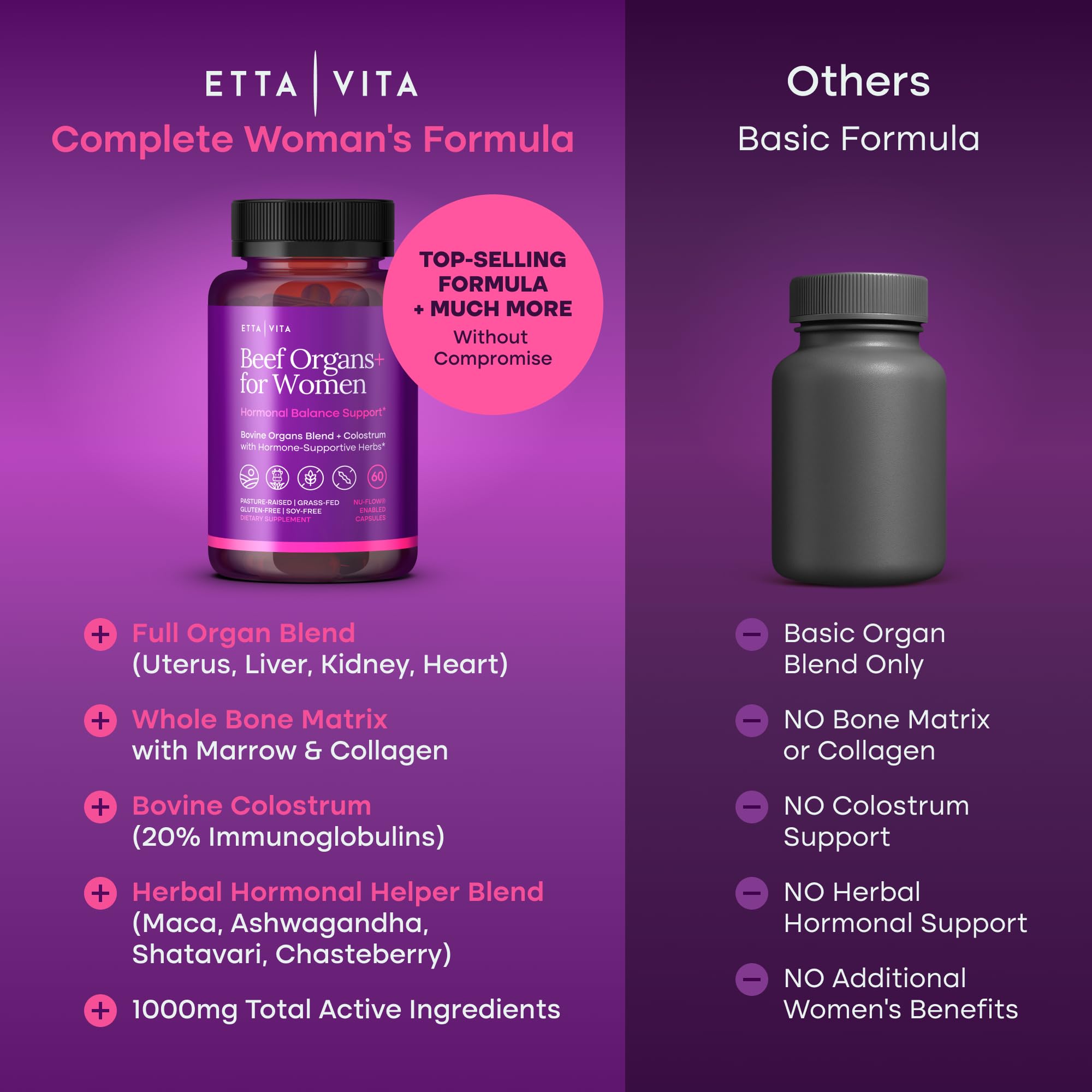 Etta Vita Gotu Kola ingredients list on the back of the package