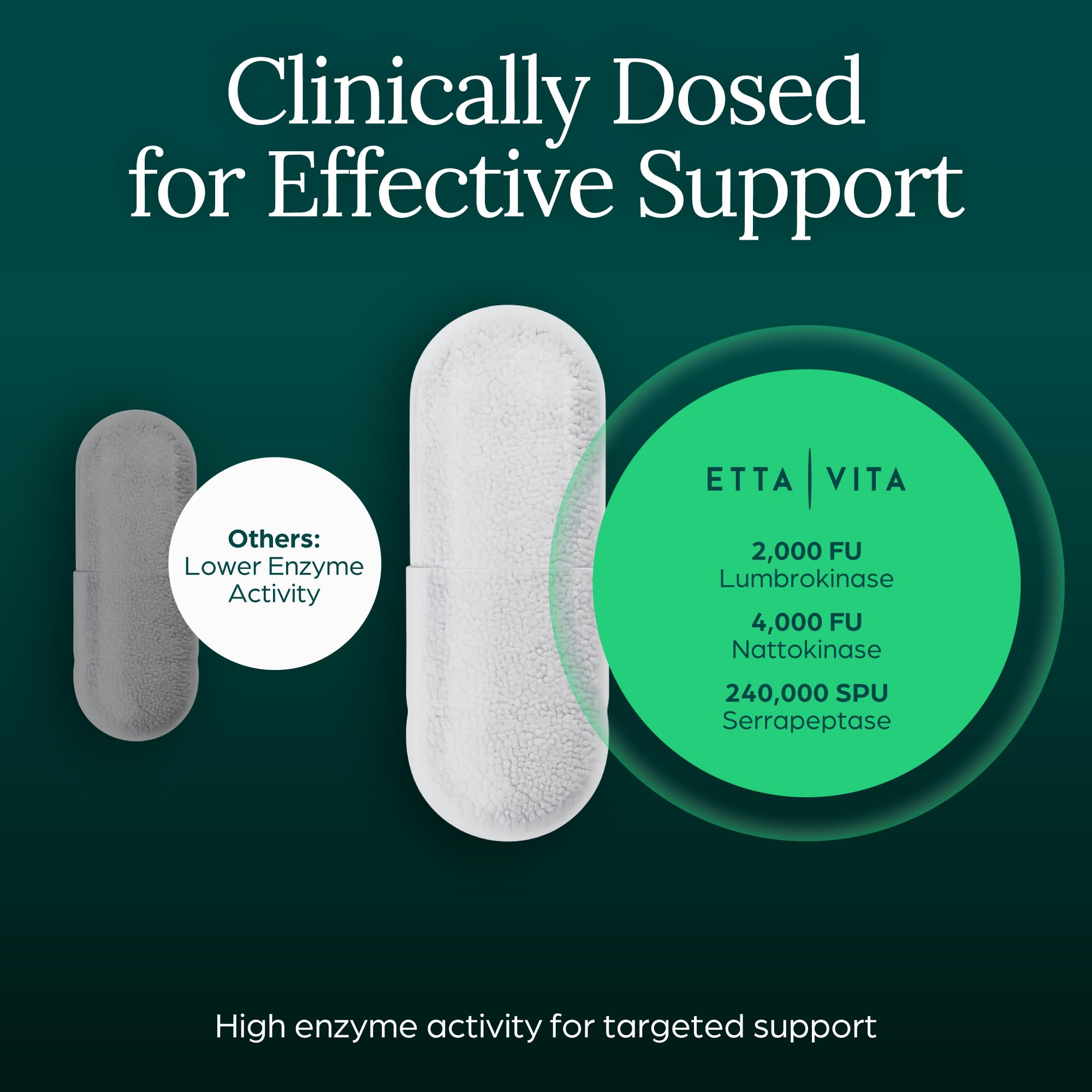 Etta Vita Lumbrokinase Supplement 350mg capsule side view