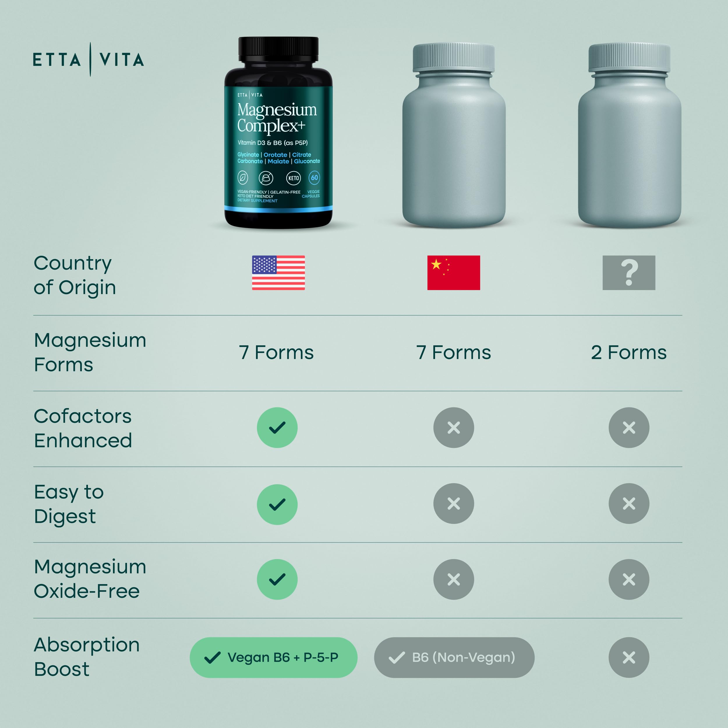 Etta Vita Magnesium Complex 500mg capsules packaging