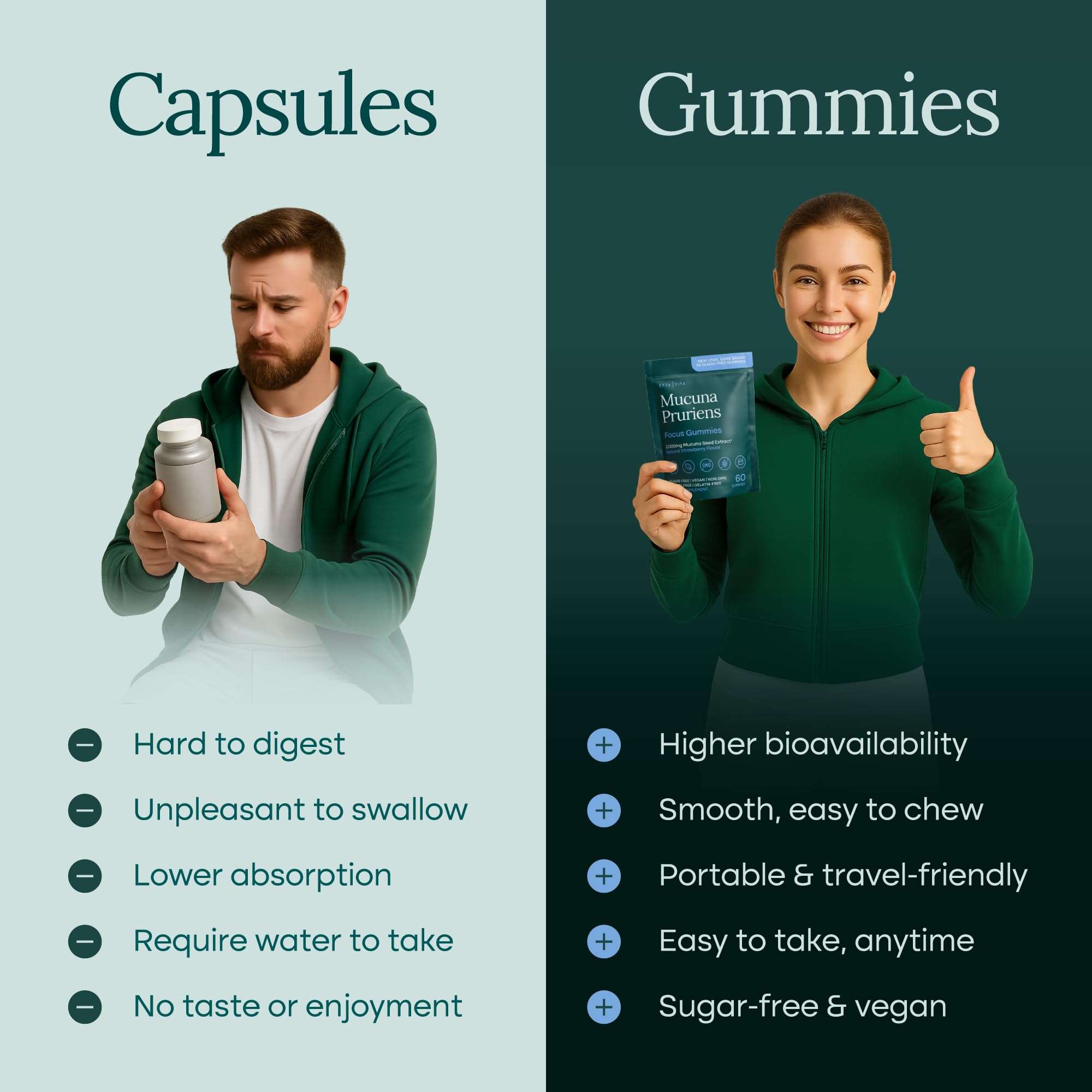 Etta Vita Mucuna Pruriens Gummies opened packaging