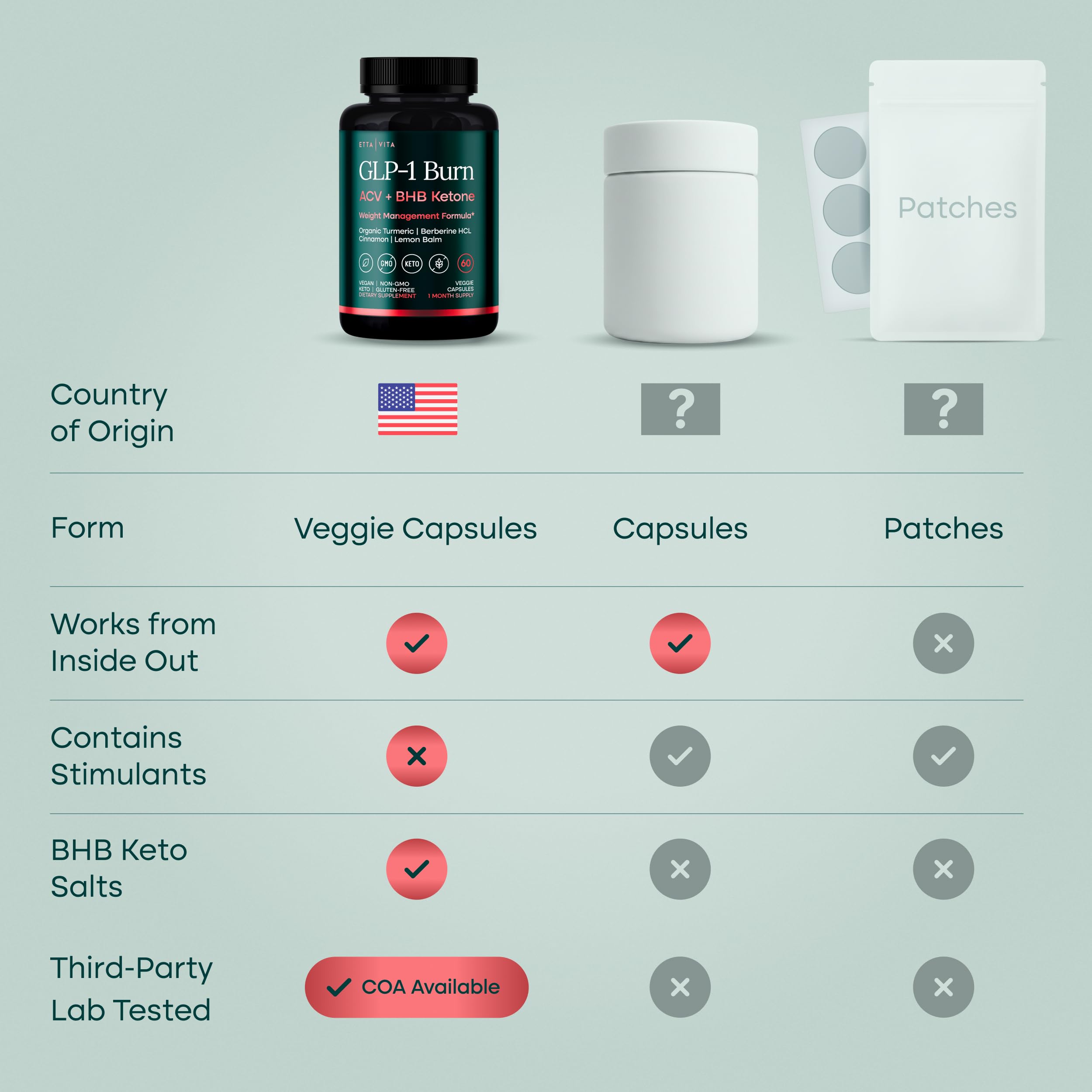 Etta Vita Raspberry Ketones supplement bottle back view