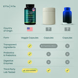 Etta Vita Triphala Supplement 68g showing nutritional information