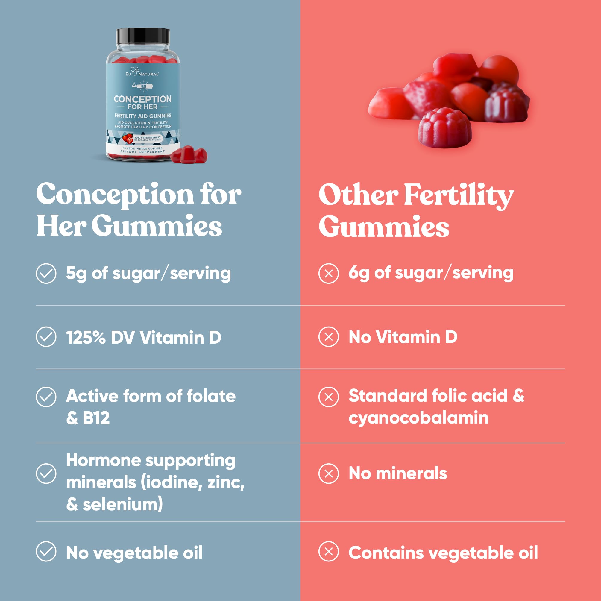 Eu Natural Conception for Her Fertility Gummies side view
