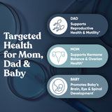 Eu Natural Fertility Support Bundle packaging