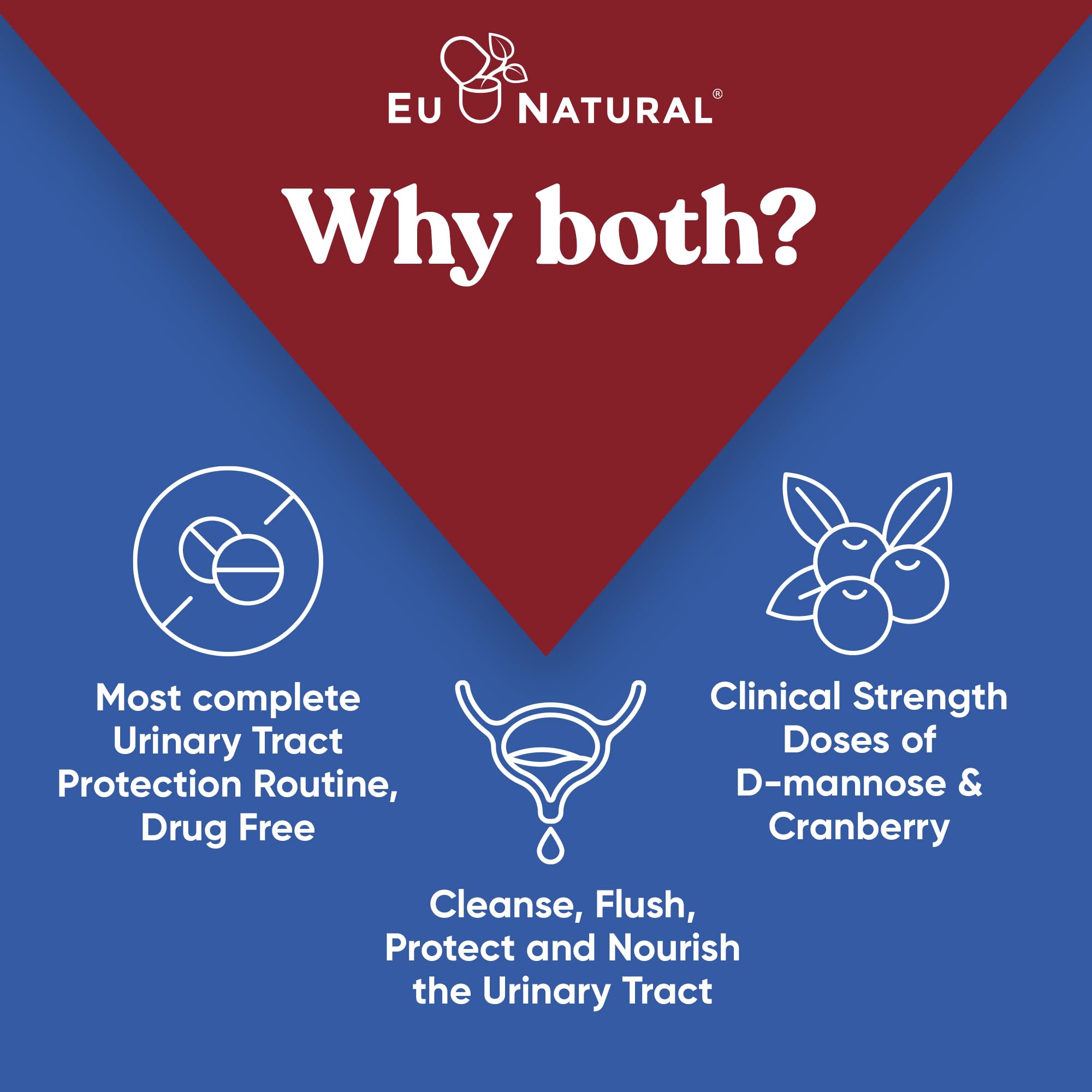 Eu Natural Killer Cranberry capsules bottle