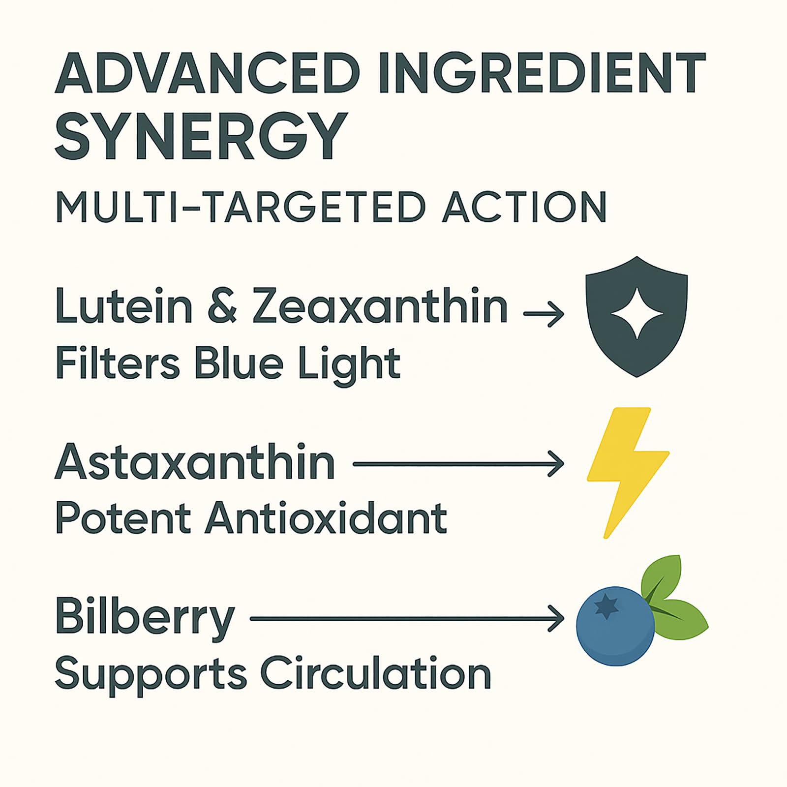 EVERVISION 14 in 1 Eye Supplement displayed with a meal