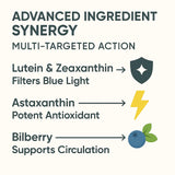 EVERVISION 14 in 1 Eye Supplement displayed with a meal