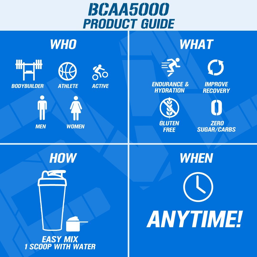 Evlution BCAA5000 Amino Acids Powder 360g nutritional information
