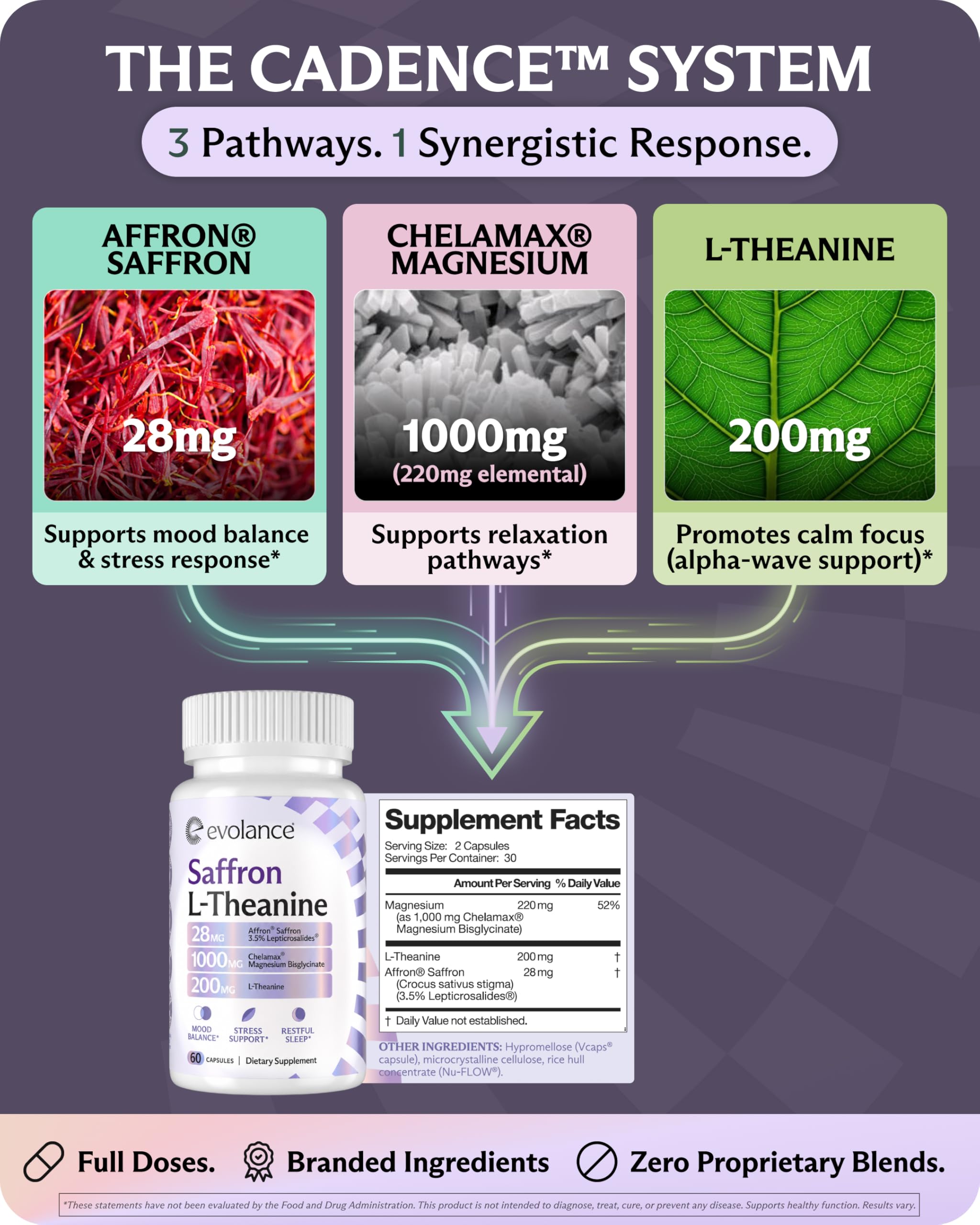 Evolance Saffron Supplement 28mg lifestyle scene with a glass of water