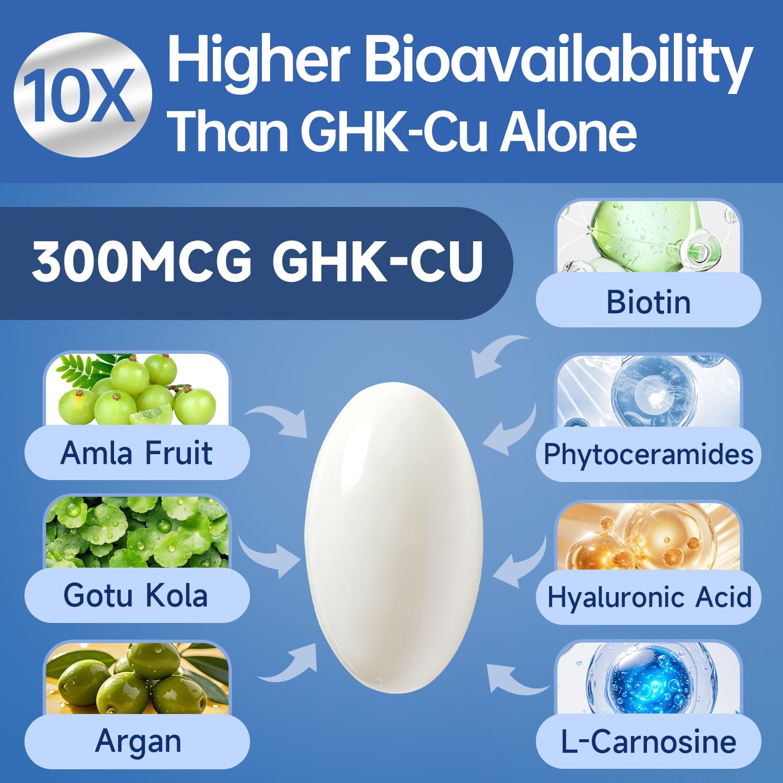 Ewecxine GHK-Cu Copper Peptide Softgels back view with ingredient list