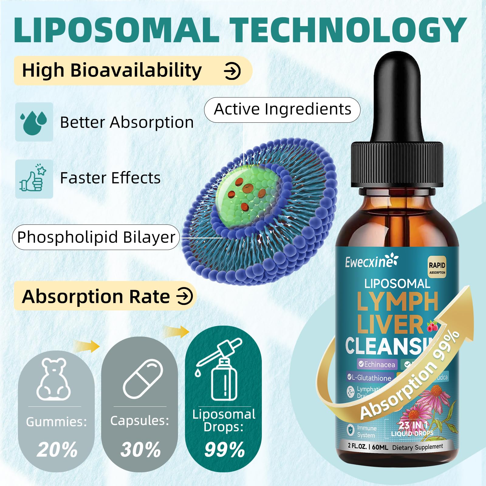 Ewecxine Liposomal Lymph & Liver Cleanse Drops lifestyle scene
