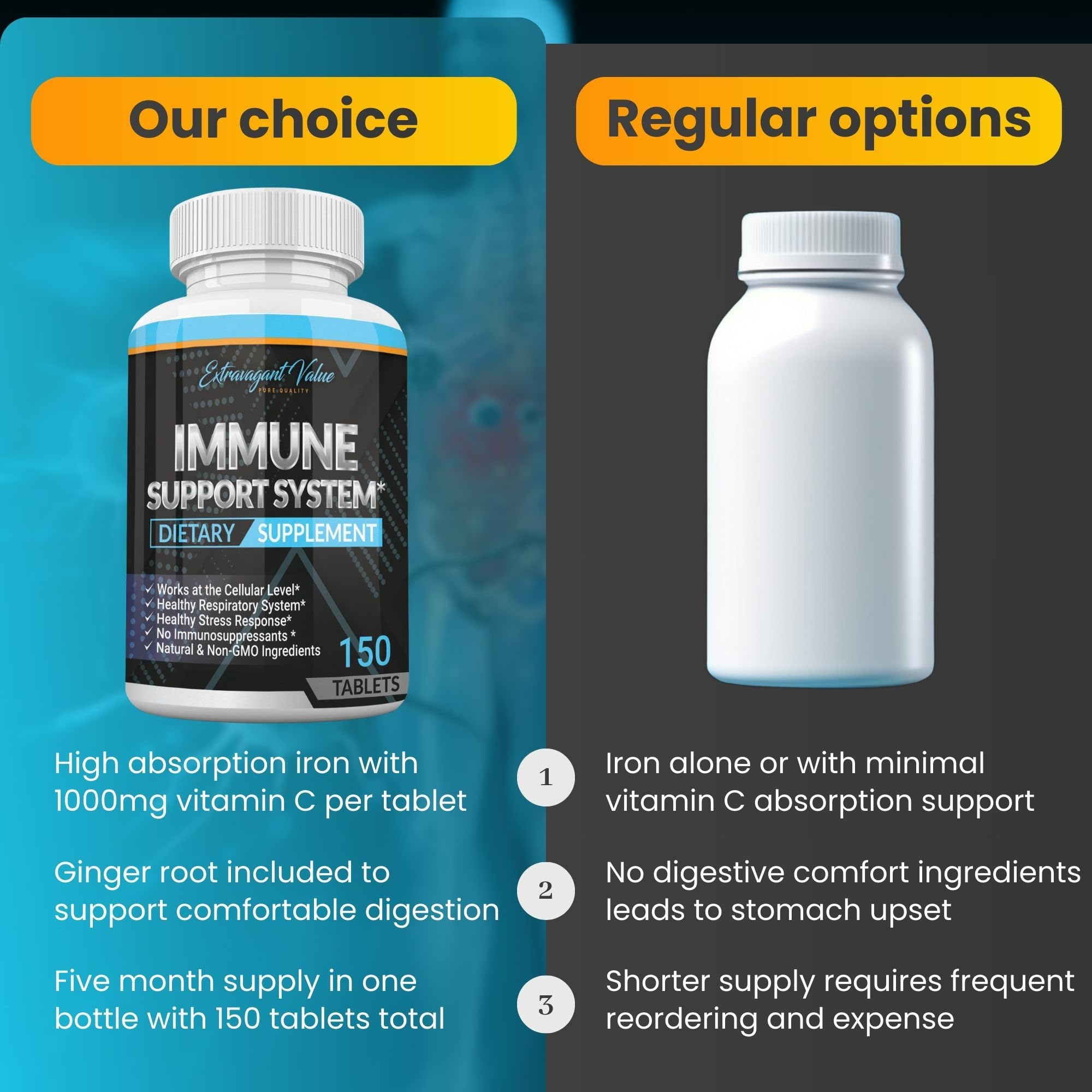 Extravagant Value Iron + Vitamin C 1000mg supplement bottle with dosage information