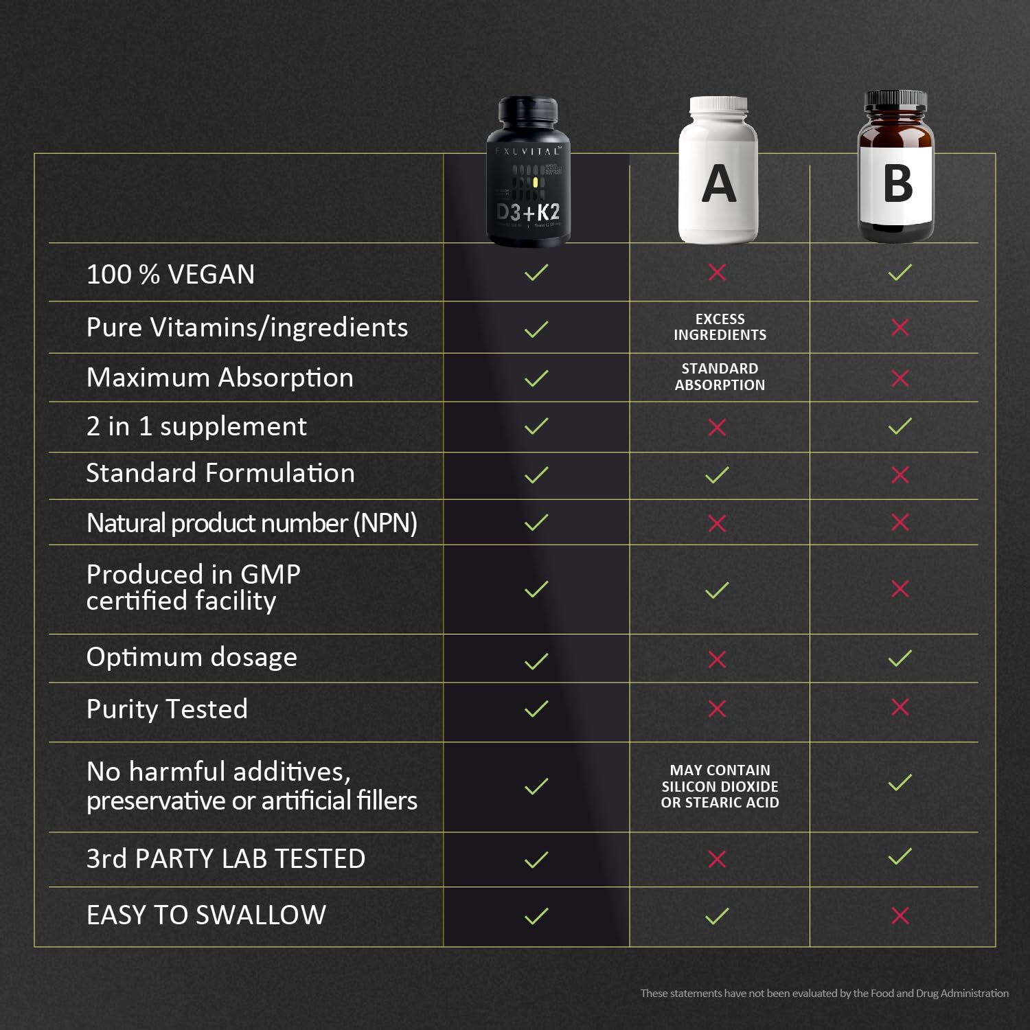 EXUVITAL D3 + K2 Capsules in a health supplement collection