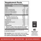 EyePromise Daily Visual Support Softgels with a meal