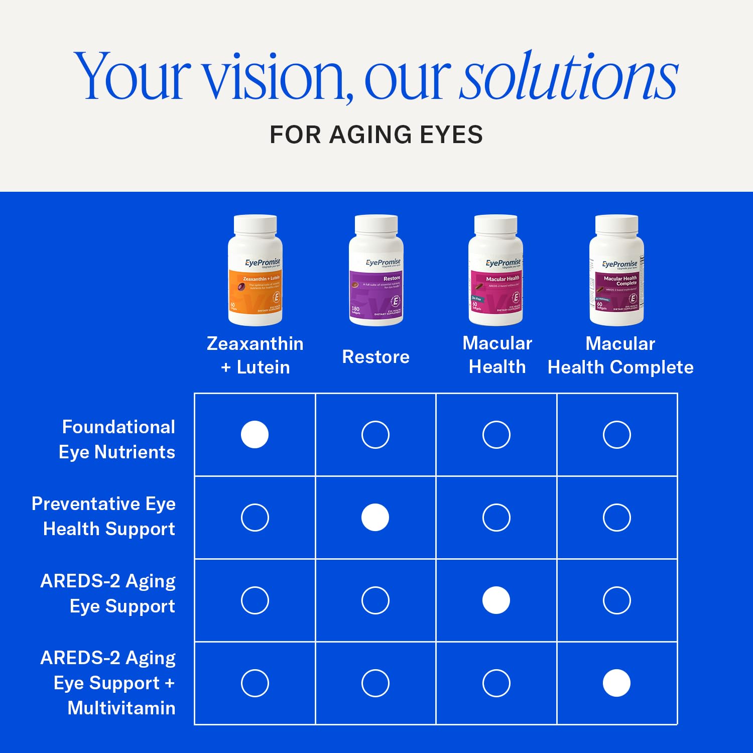 EyePromise Lutein + Zeaxanthin supplement with a measuring spoon