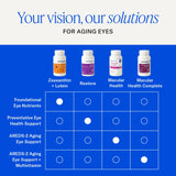 EyePromise Macular Health Supplements softgels on a table