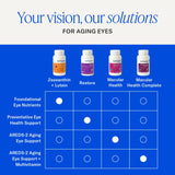 EyePromise Restore Lutein Supplement ingredients list