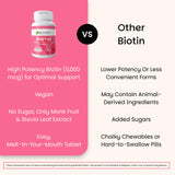 EZ Melts Biotin 5000 mcg supplement lifestyle scene