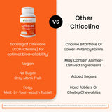 EZ Melts Citicoline supplement ingredients list