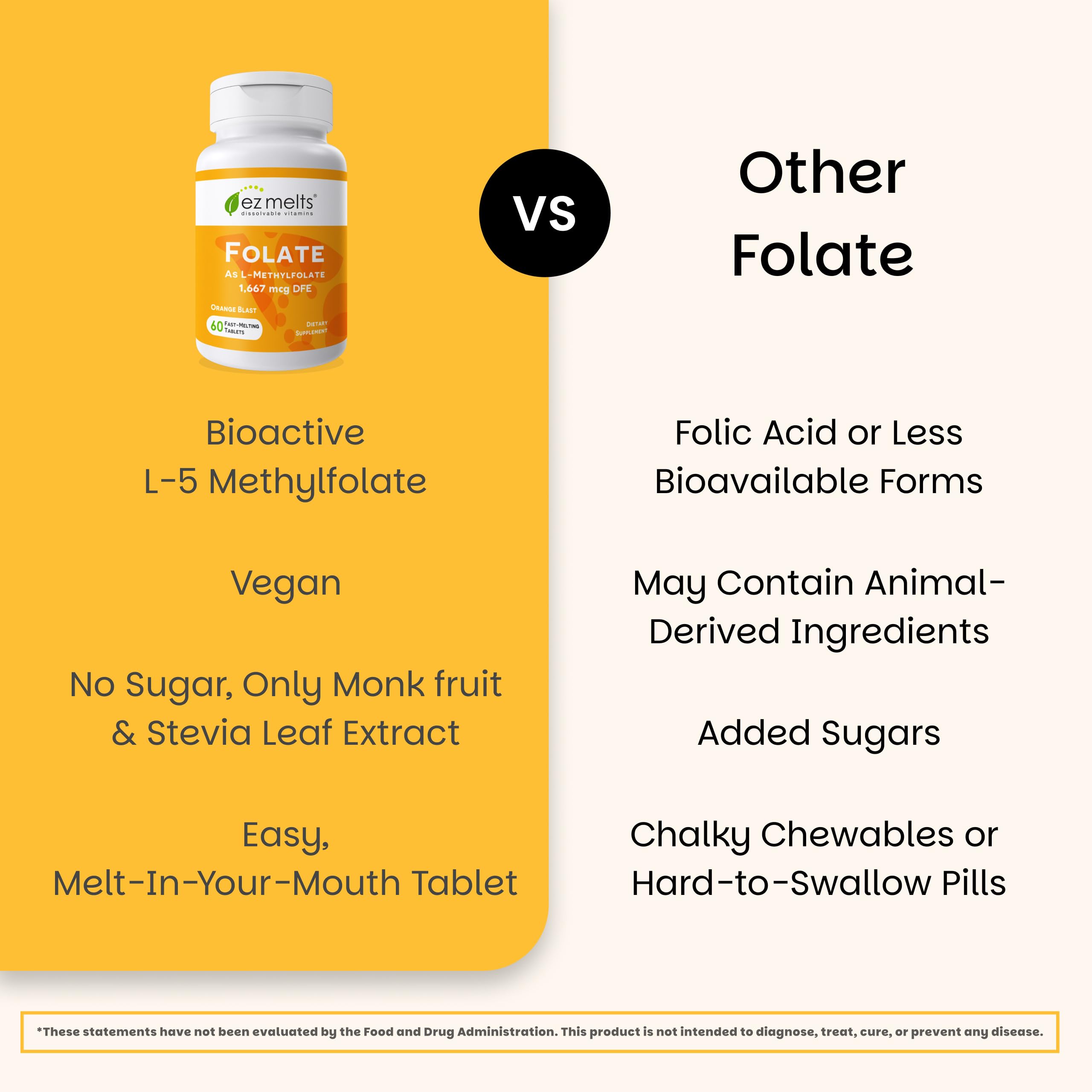 EZ Melts Daily Folate Supplement back view