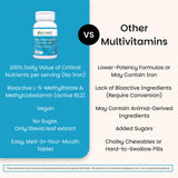 EZ Melts Daily Multivitamin Supplement close-up of the tablets