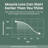 EZ Melts VitalMuscle Postbiotic Supplement side view packaging