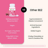 EZ Melts Vitamin B12 Supplement in hand for scale