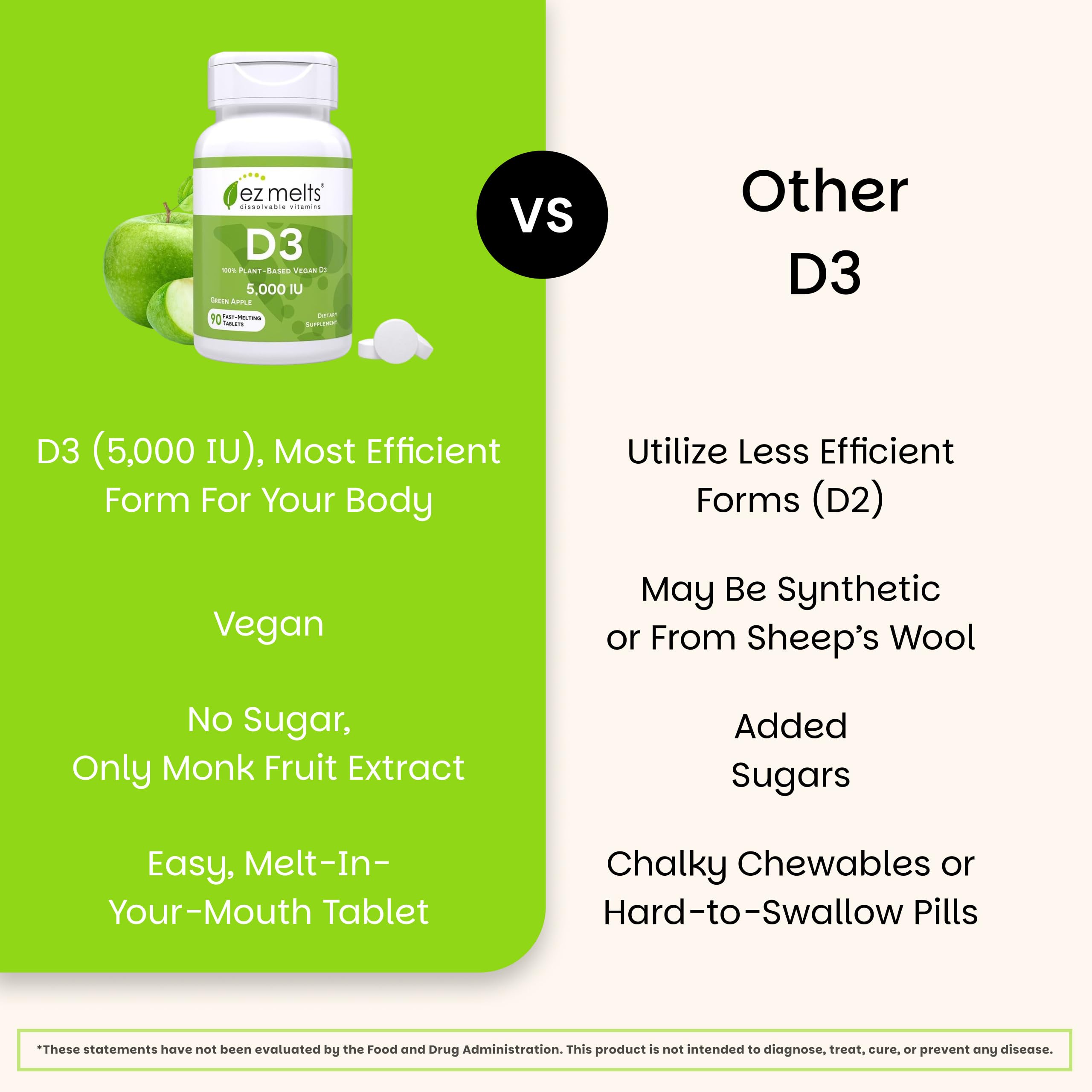 EZ Melts Vitamin D3 5000 IU ingredients list