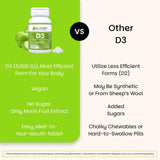 EZ Melts Vitamin D3 5000 IU supplement close-up of tablet
