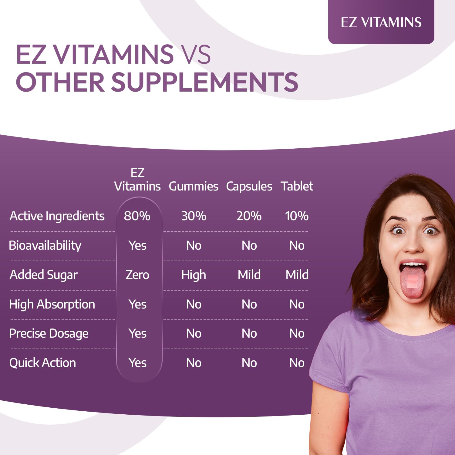 EZ VITAMINS Biotin Beauty Strips with fresh strawberries