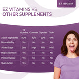 EZ VITAMINS Biotin Beauty Strips with fresh strawberries
