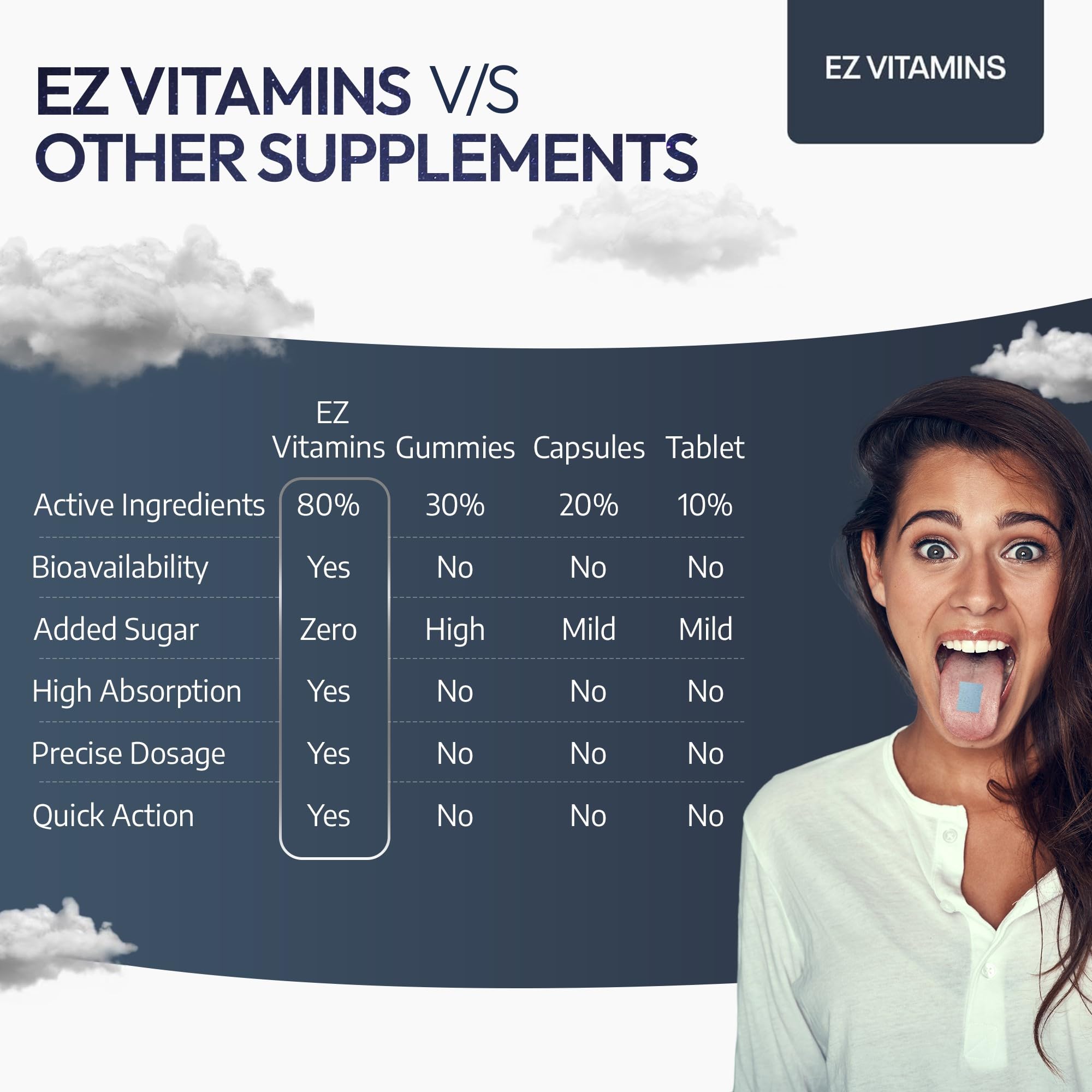 EZ VITAMINS Melatonin Sleep Strips in a travel setting
