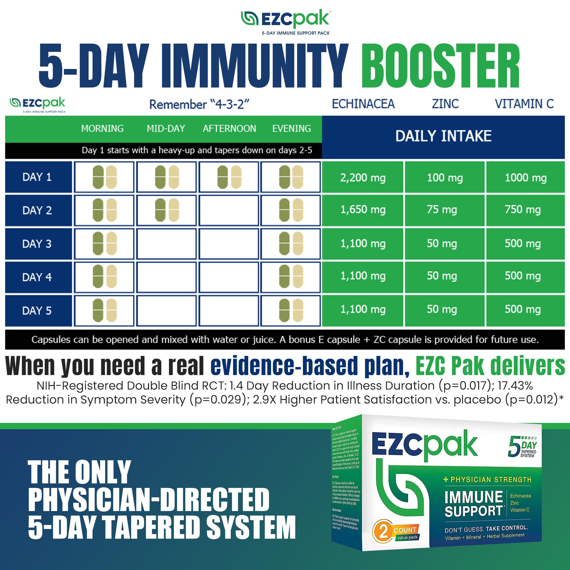 EZC Pak daily wellness Support Supplement capsules close-up
