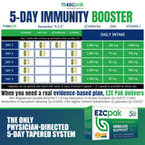 EZC Pak daily wellness Support Supplement capsules close-up
