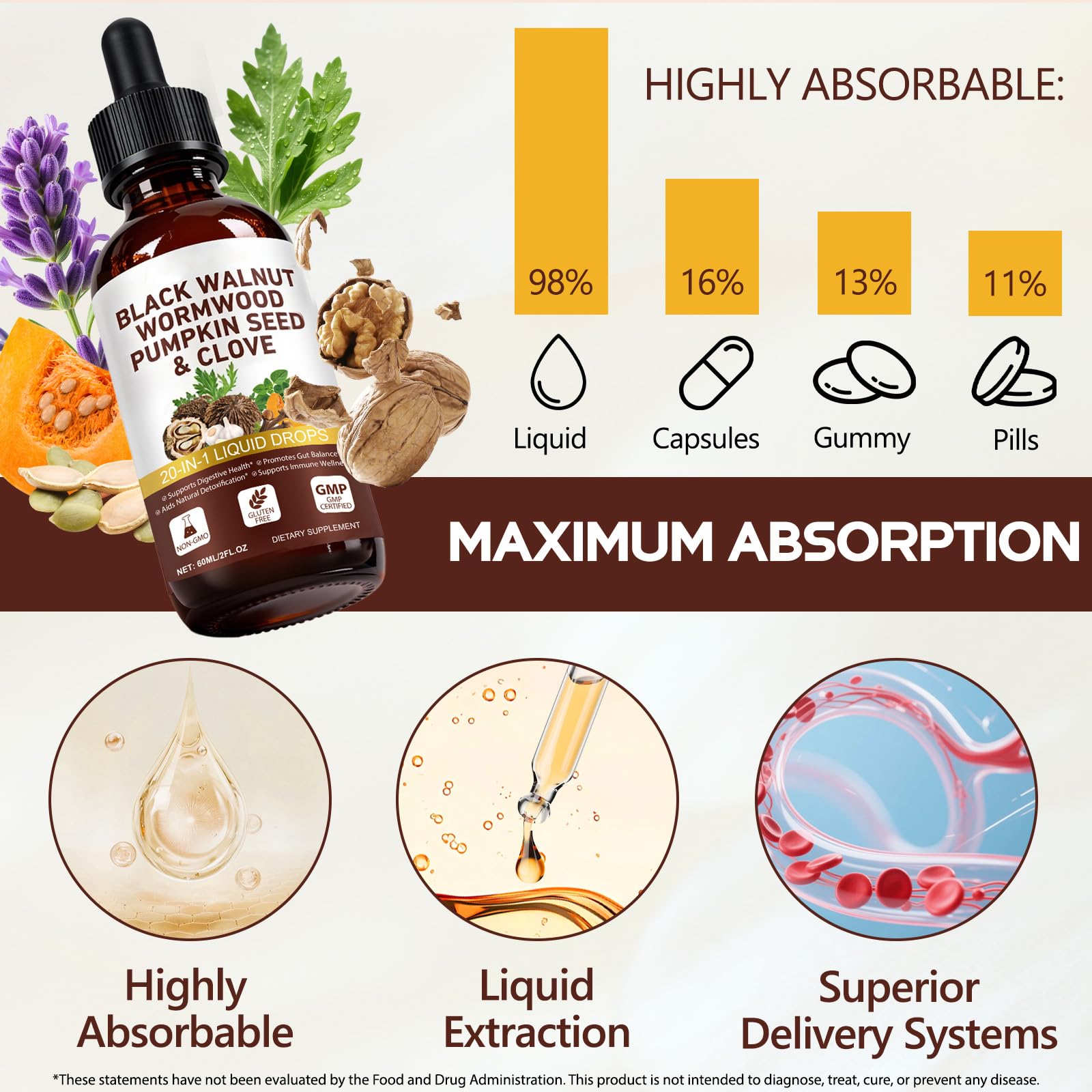 FANSHI Black Walnut & Wormwood Liquid Drops ingredients list