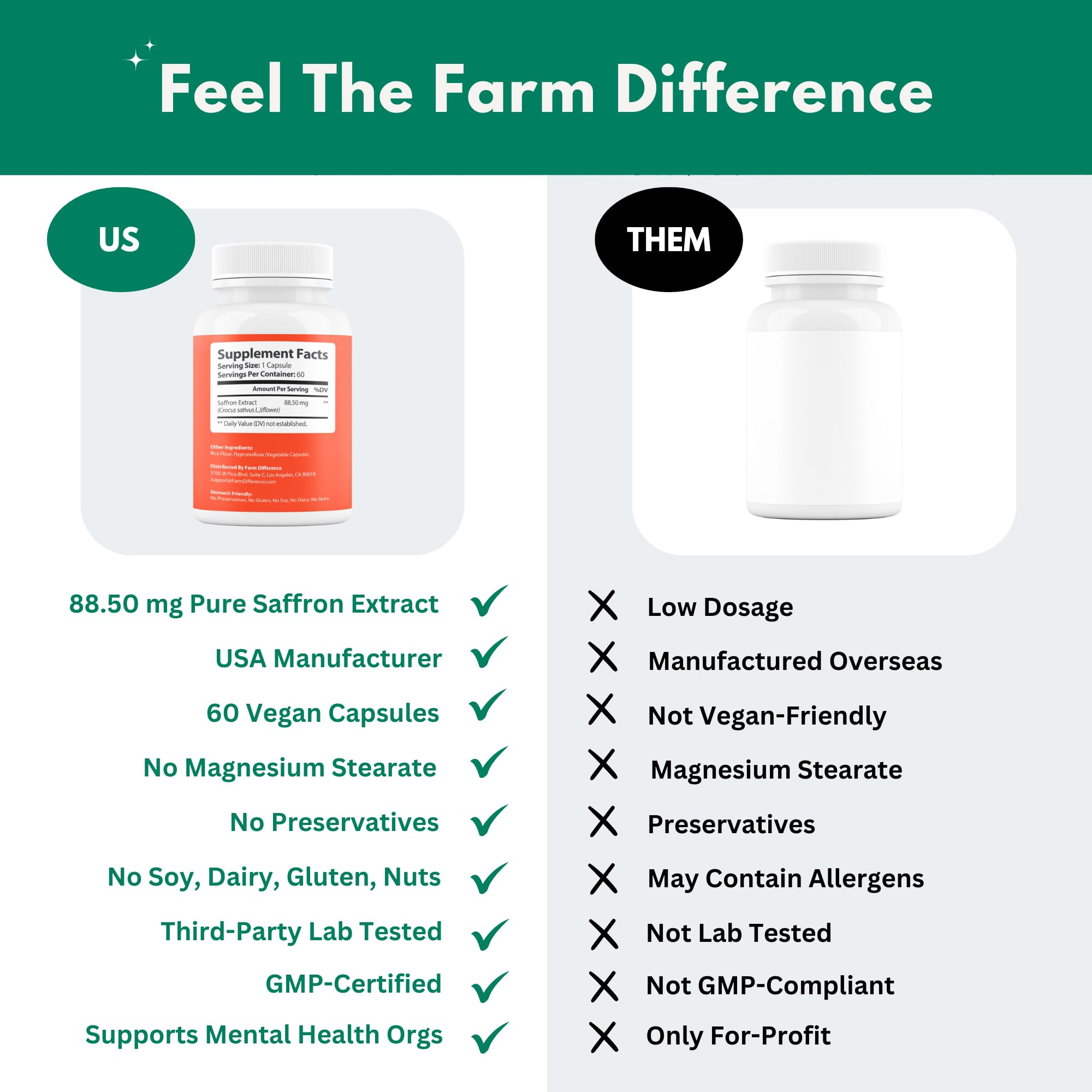Farm Difference Saffron Extract Capsules open bottle showing capsules