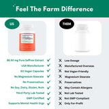 Farm Difference Saffron Extract Capsules open bottle showing capsules
