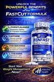 FASTCUT Energy & Focus Diet Pills back view of packaging