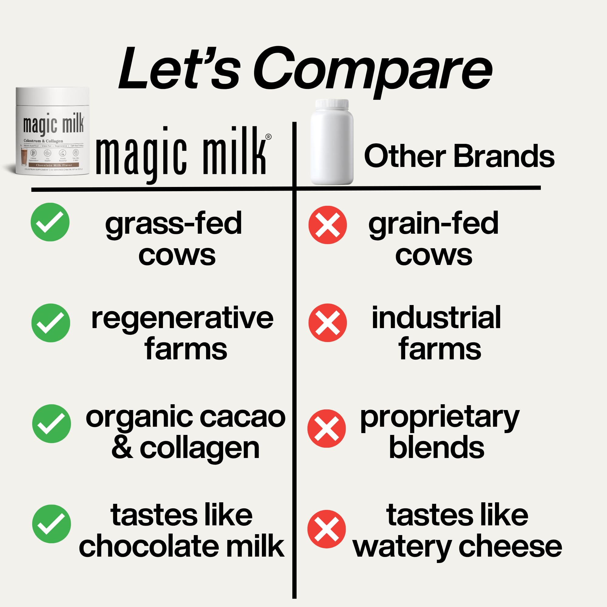 Fasted Athlete Magic Milk Bovine Colostrum lifestyle shot