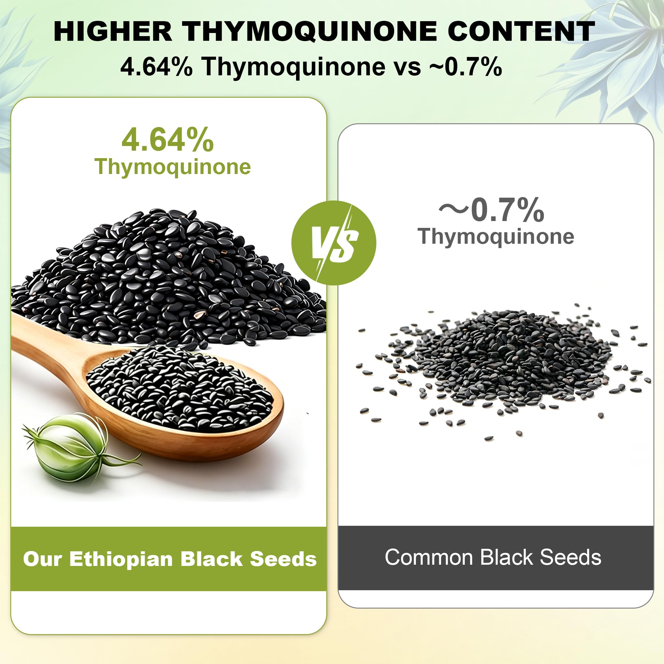FCOIN Black Seed Oil Softgels bottle with label
