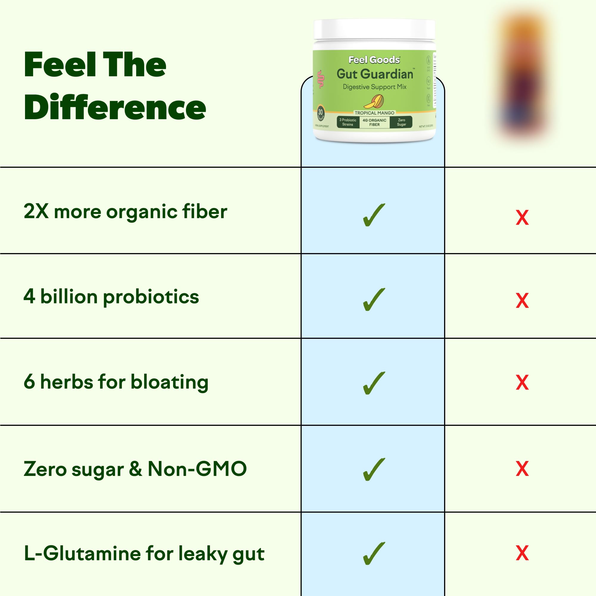 Feel Goods Lemon Ginger daily Support Powder scoop