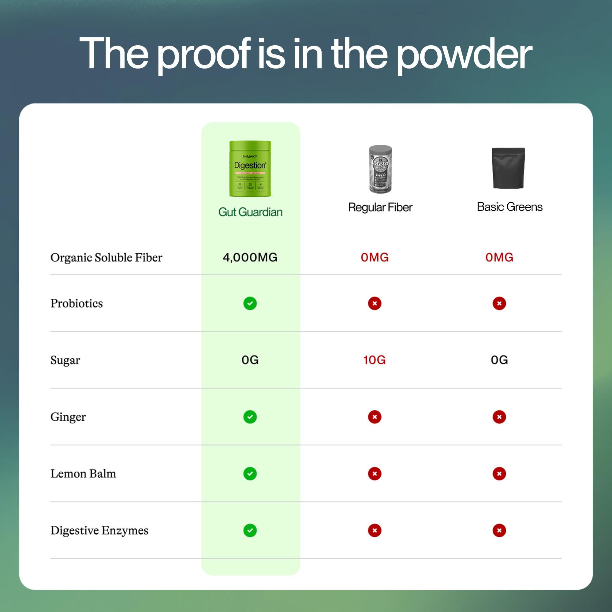 Feel Goods Tropical Mango daily Support Powder ingredients list