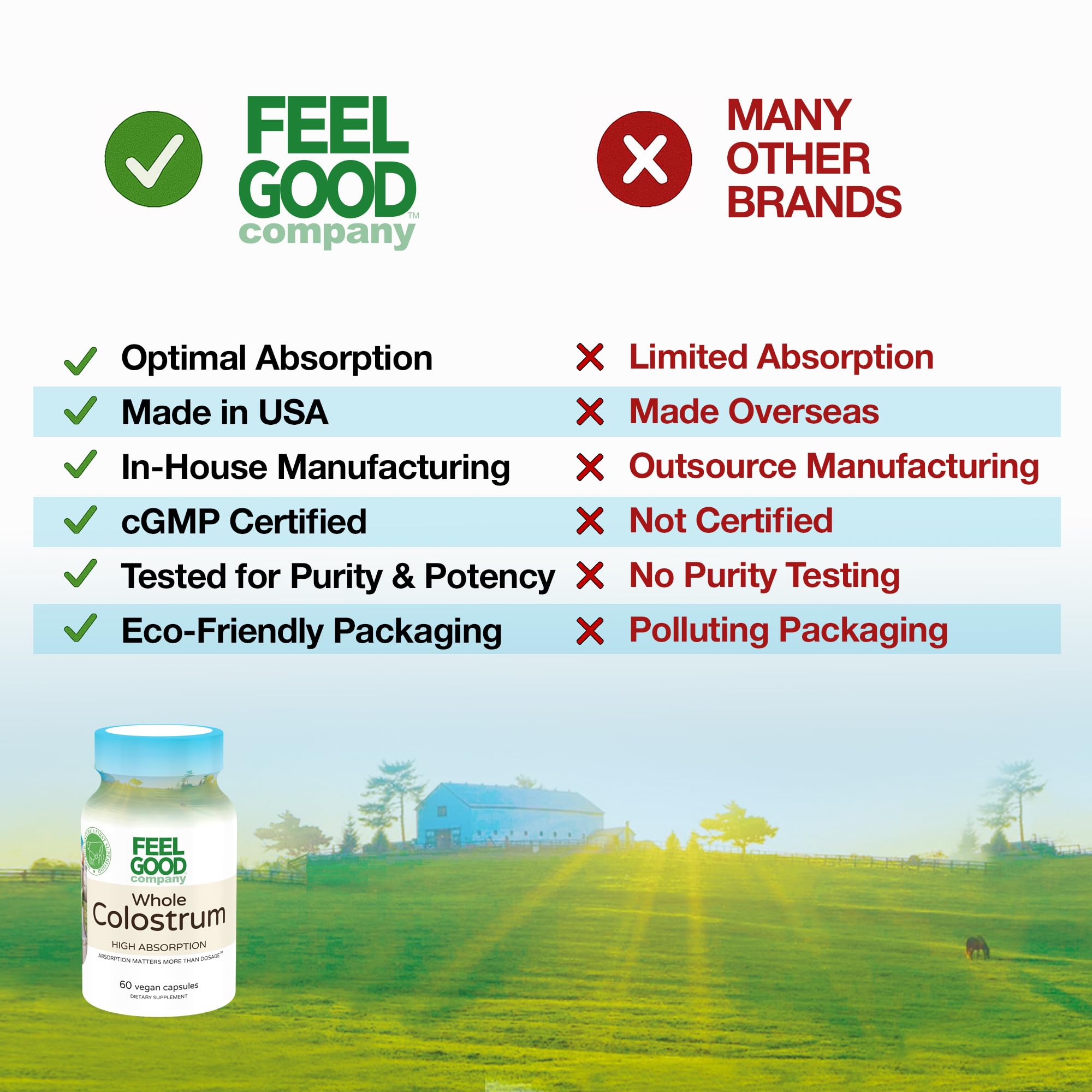 FeelGood Superfoods Bovine Colostrum Capsules in a hand